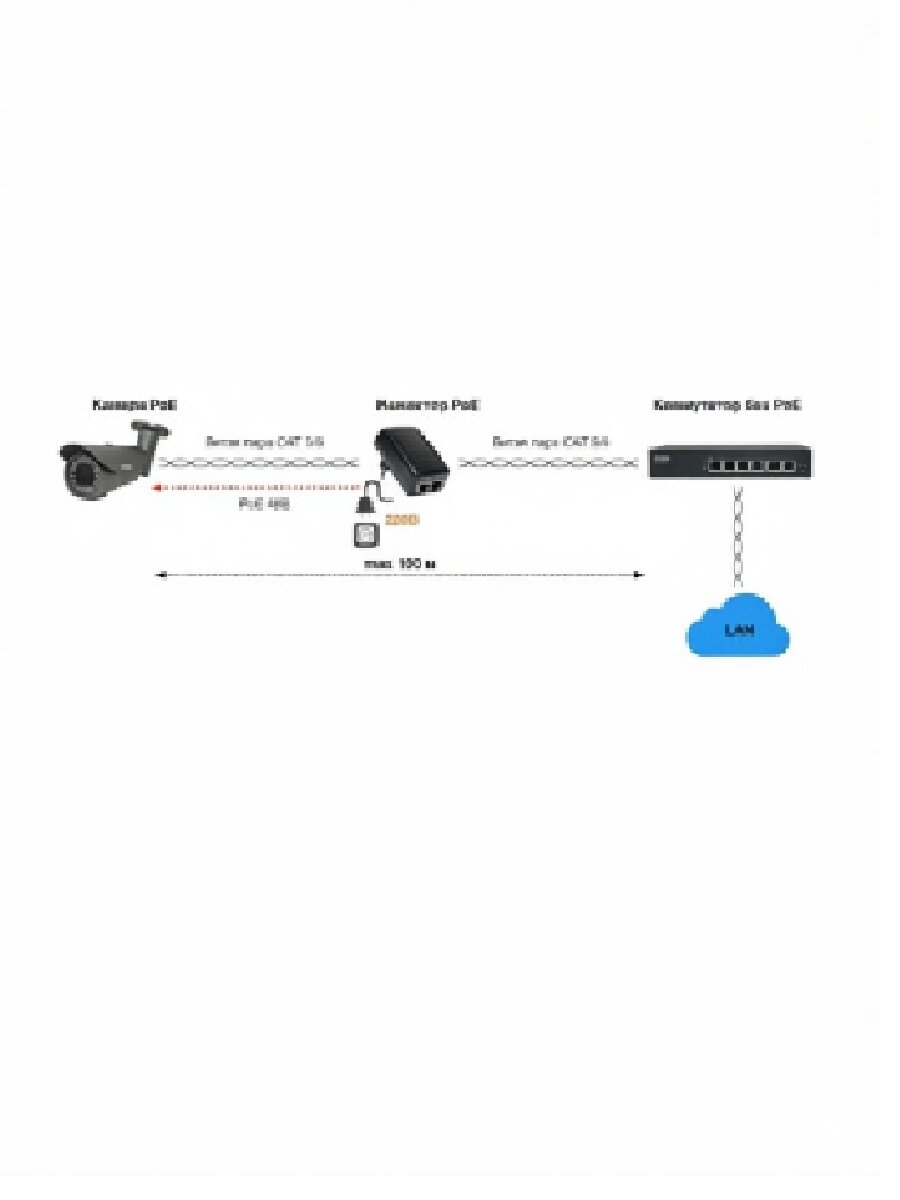 Инжектор PoE Amatek AN-PI15PG, пассивный, 20 Вт, 10/100 Мбит/с — фото 1