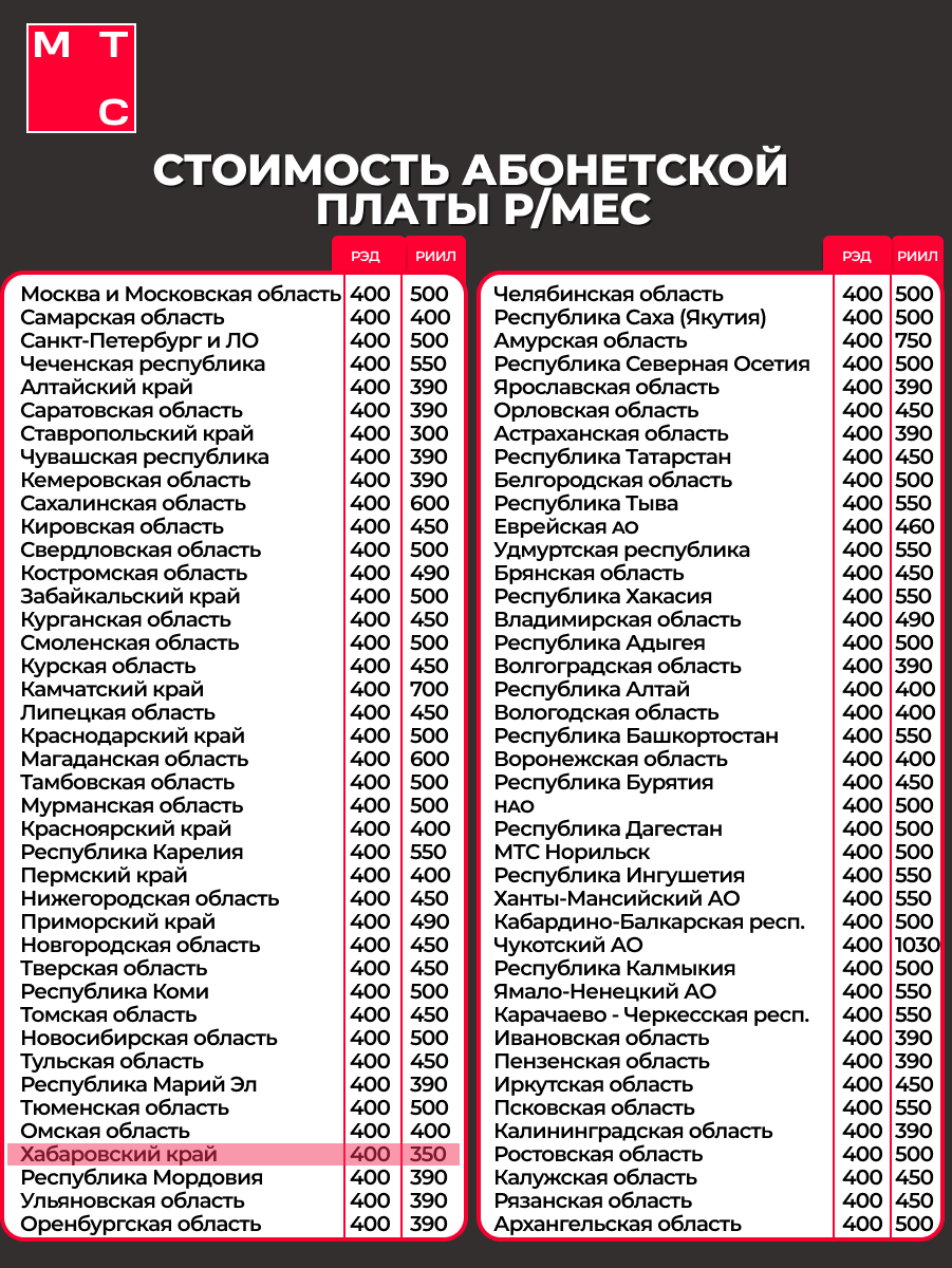 Сим карта МТС, полный безлимитный интернет, для всей России, тариф на выбор — фото 1