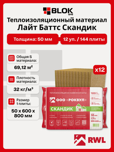Изображение товара Rockwool Лайт Баттс Скандик 50 мм ( 12 уп / 69,12м2 /144 плит) утеплитель роквул для стен, пола, кровли