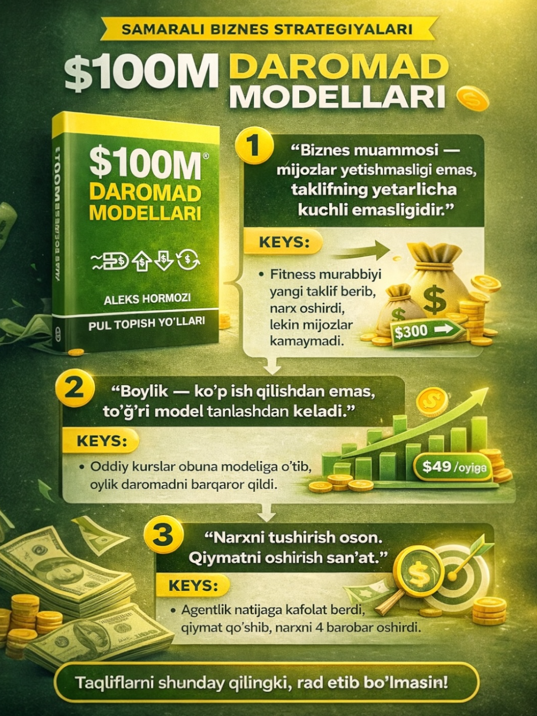 Книга Алекс Хормози "$100М Даромад Моделлари", бизнес-литература, 192 стр