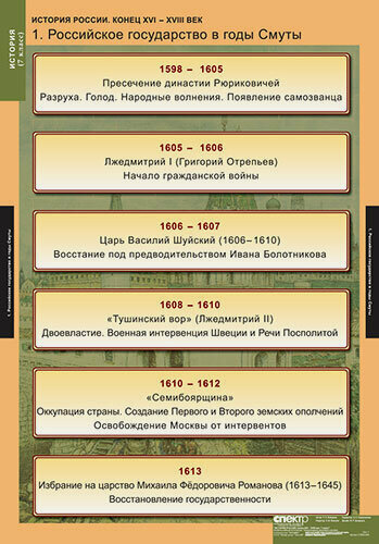 Изображение товара Комплект таблиц "История России 7 класс" (9 шт, 68х98см)