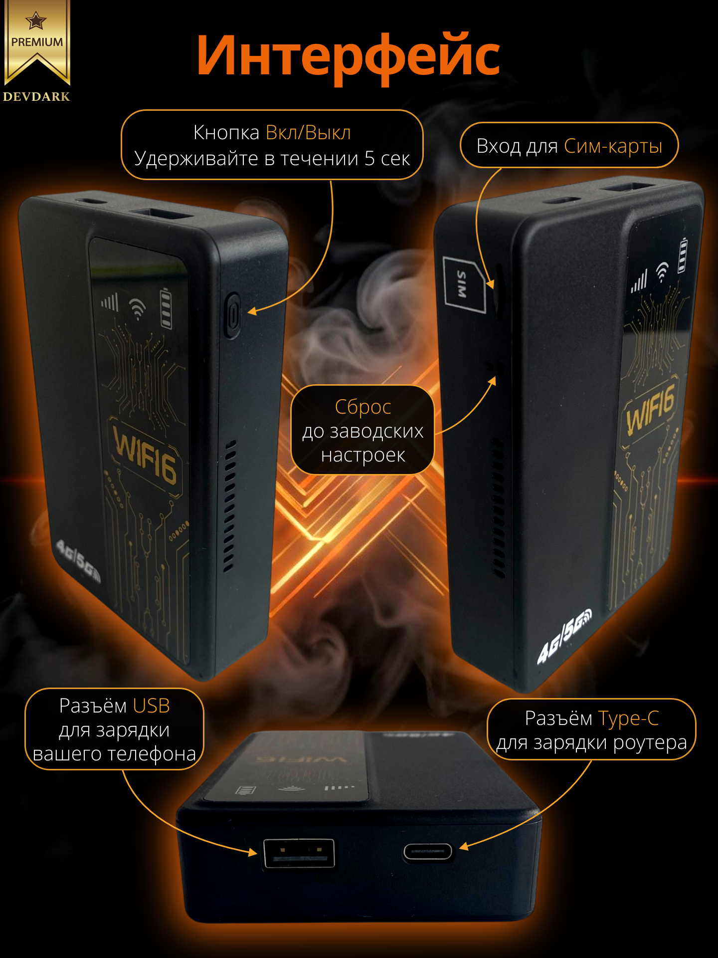 Роутер Wi-Fi 4G/5G с аккумулятором и встроенным Power Bank для дома, дачи и офиса, сим карта по России в подарок — фото 1
