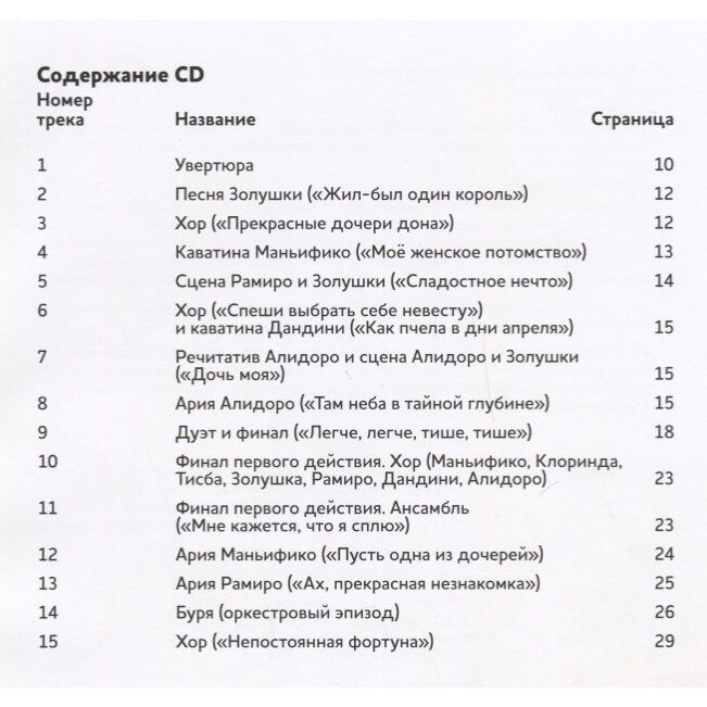 Золушка, или Торжество добродетели. Комическая опера Джоаккино Россини - фото №15