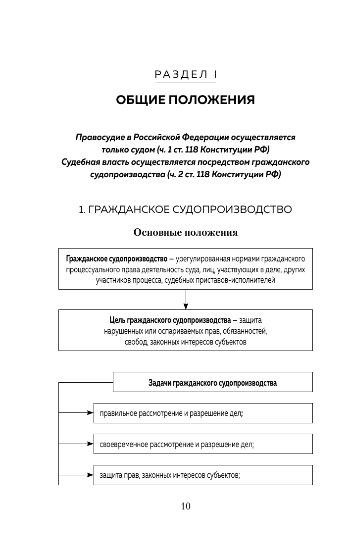 Гражданский процесс в схемах с комментариями 7-е издание - фото №13