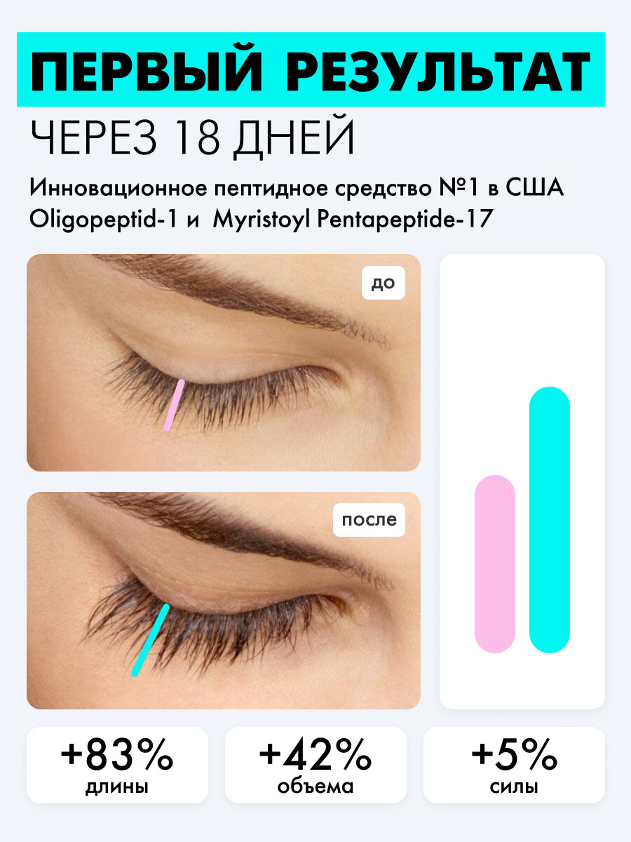 11i Professional Пептидная сыворотка для роста и укрепления ресниц и бровей. Гипоаллергенная, 8мл — фото 1