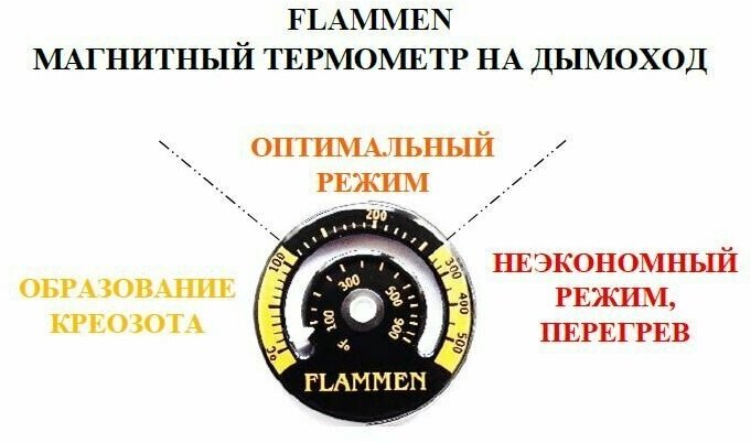 Термометр для печей и каминов Flammen - фотография № 2