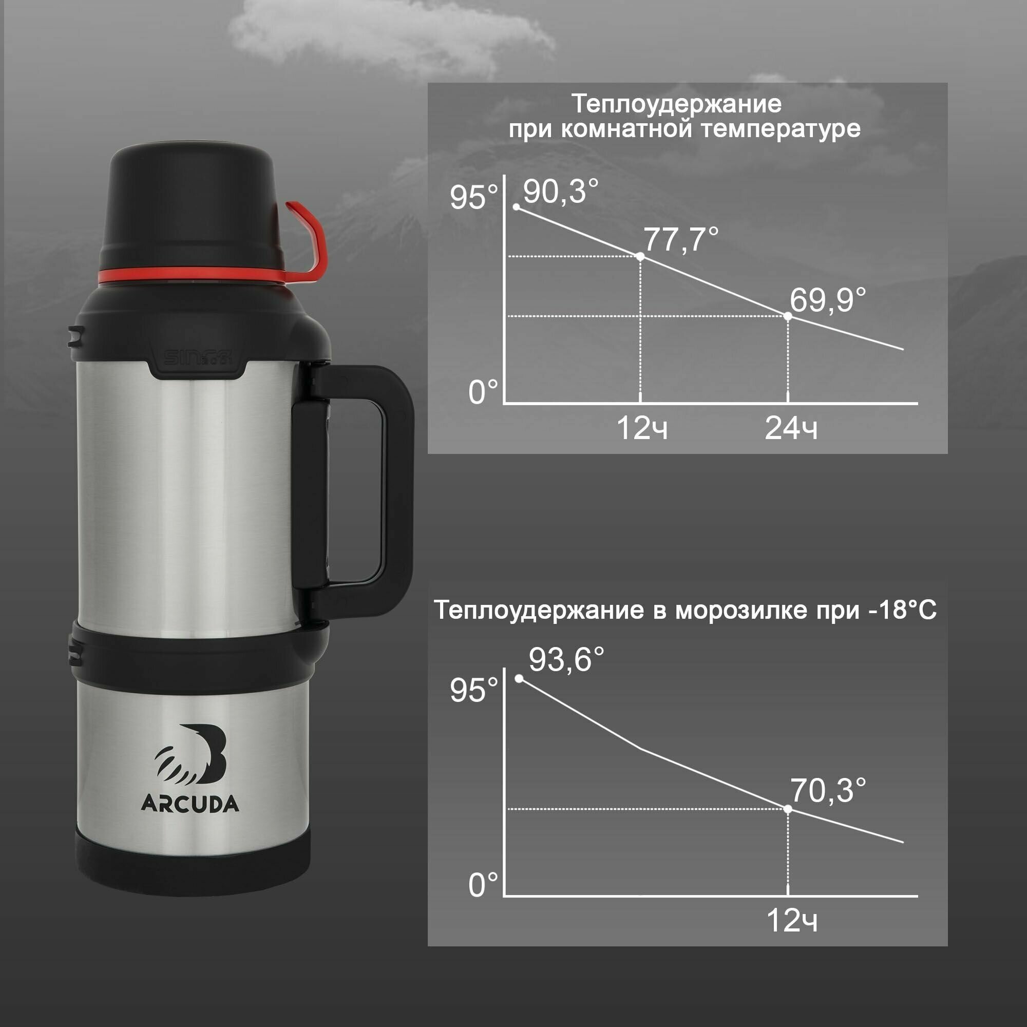 Термос вакуумный ARCUDA ARC-9008 Army seria, 3.6 литра, стальной цвет - фотография № 3
