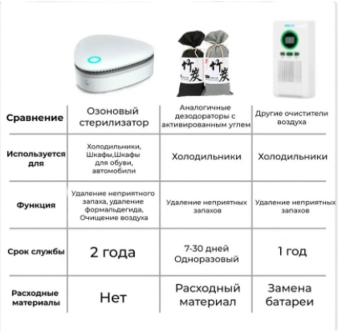 Очиститель воздуха озонатор ионизатор для дома бытовой - фотография № 7