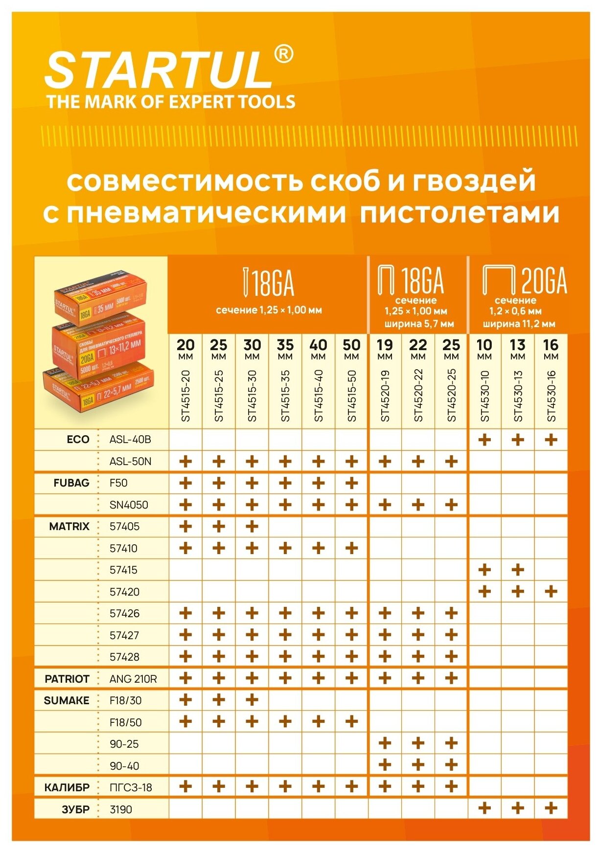 Гвозди 50 мм тип 18GA 5000 штук STARTUL Profi (ST4515-50)