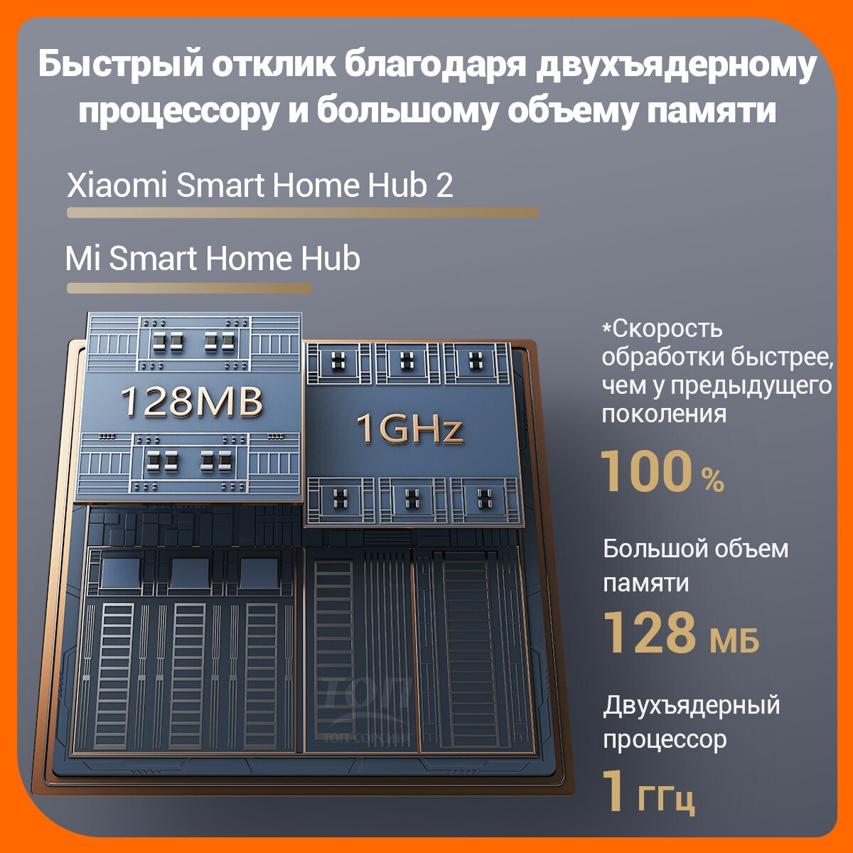 Датчик Xiaomi Центр управления умным домом Smart Home Hub 2 ZNDMWG04LM - фото №13