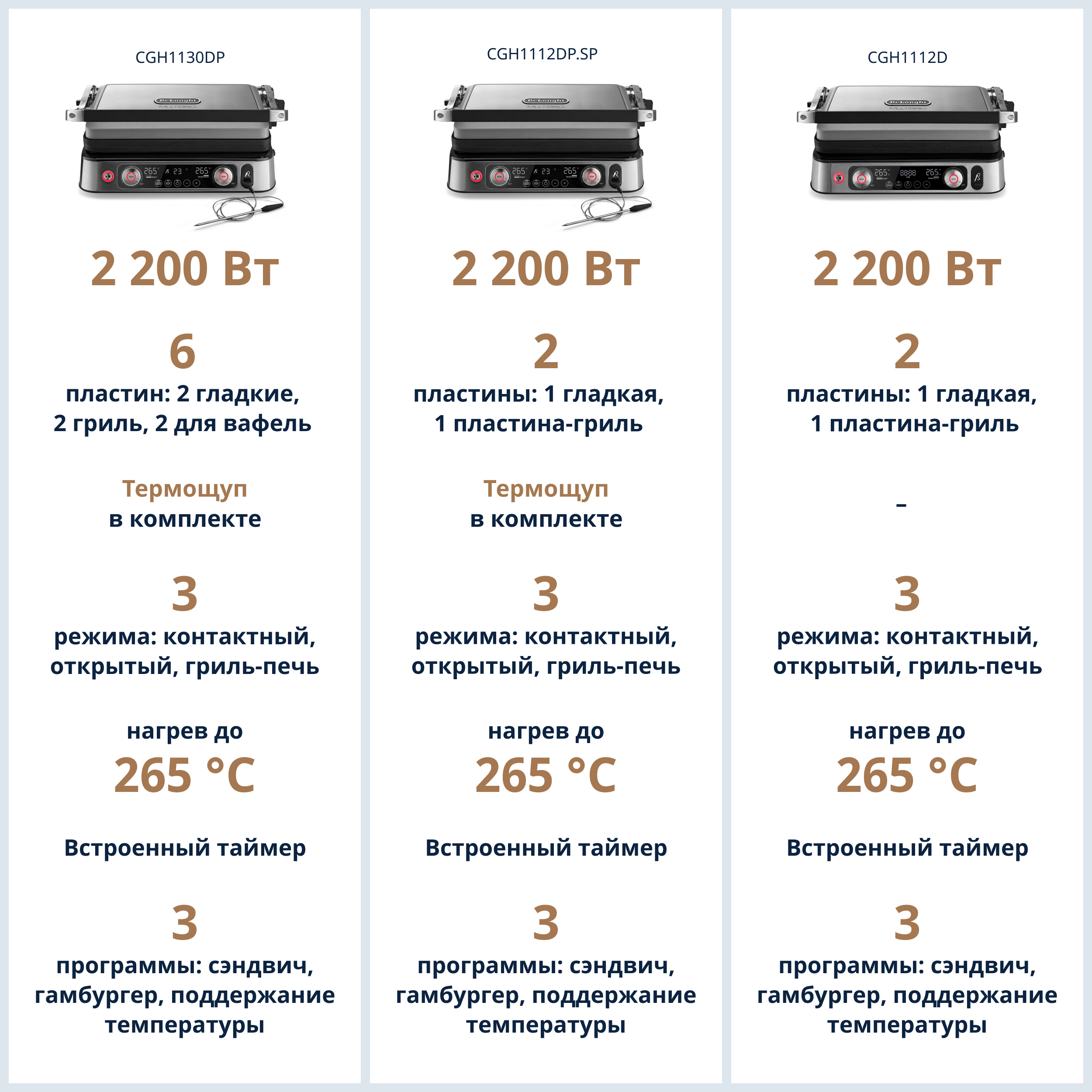 Электрогриль Delonghi - фото №2