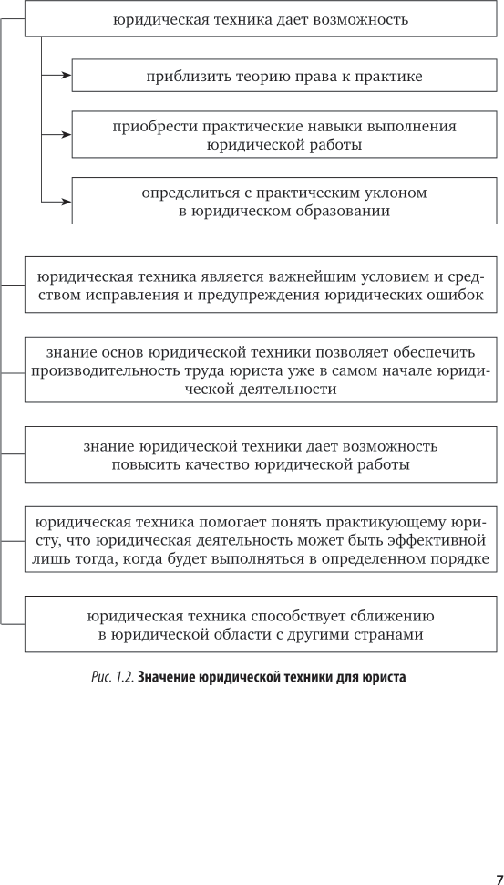 Книга Документационное обеспечение управления. Юридическая техника - фото №8