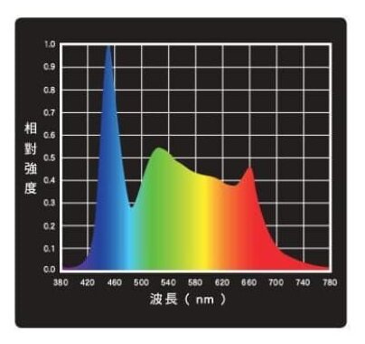 Светильник подвесной ISTA LED Professional Plants, 79,8 Вт, 120 см - фотография № 4