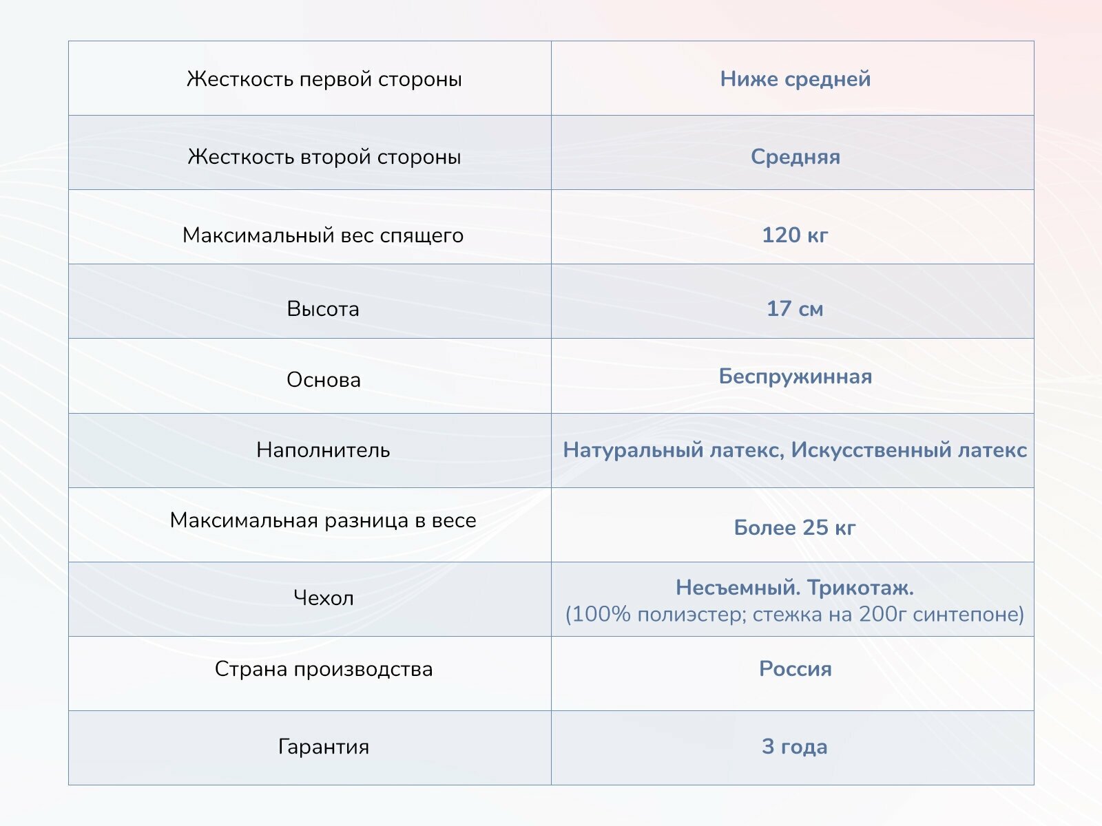 Матрас Dimax Твист Ролл Софт 180х200, стандартный - фотография № 10