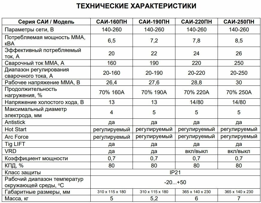 Сварочный аппарат инвертор ММА РЕСАНТА САИ250ПН (65/21) - фотография № 15