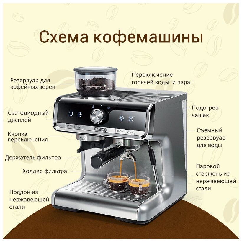 Бариста HiBREW H7 19Bar для эспрессо, кофемашина коммерческого уровня с полным комплектом для кафе, отеля, ресторана - фотография № 7