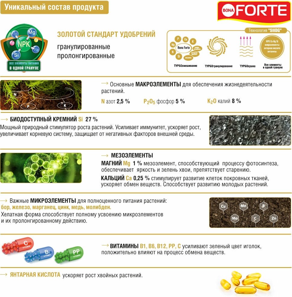 Удобрение для хвойных BONA FORTE пролонгированное 2,5 кг