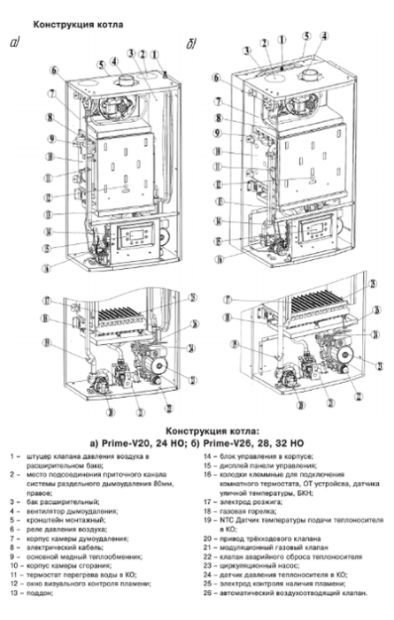 Одноконтурный настенный газовый котел «Лемакс» серии Prime-V24 НО - фото №4