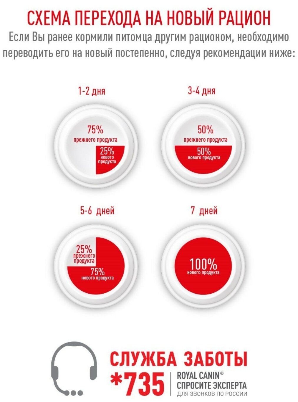 Сухой корм RC Sterilised + 7 для стерилизованных кошек, 1.5 кг - фотография № 4