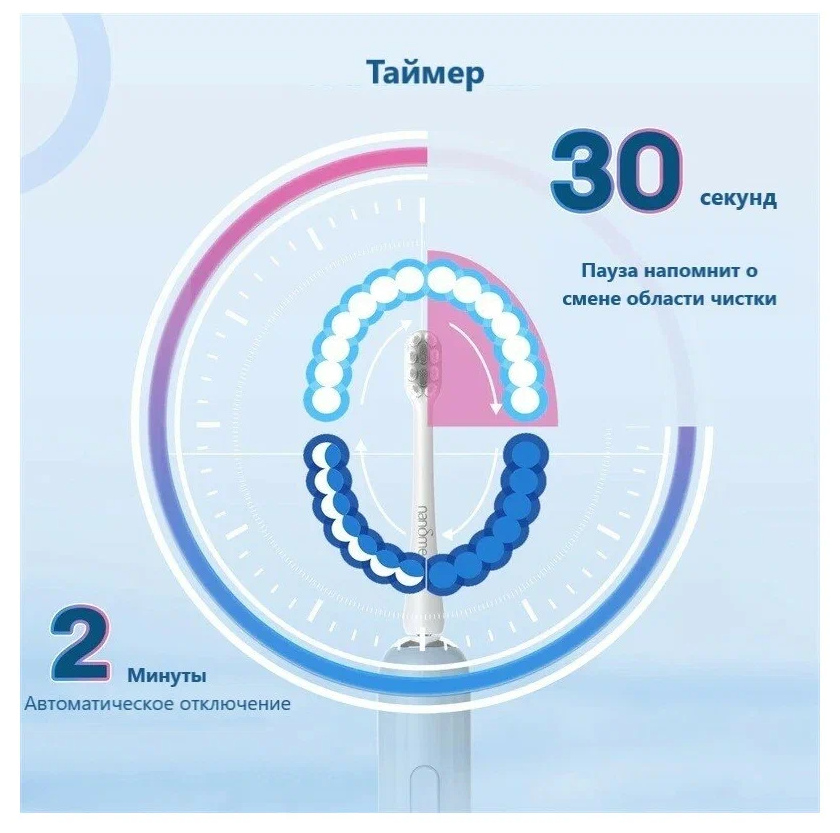 Электрическая звуковая зубная щетка Nandme NX7000-B2 (в комплекте две насадки) синий