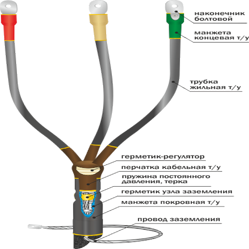 Муфта кабельная концевая 10КВТп-3х(35-50) | код 22020010 | Нева-Транс ( 1шт )