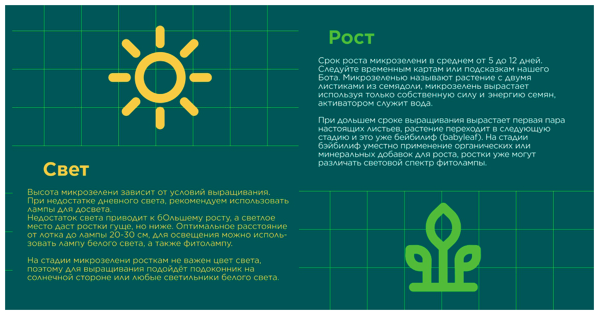 Готовый набор для выращивания микрозелени Руккола + Брокколи. Версия Start