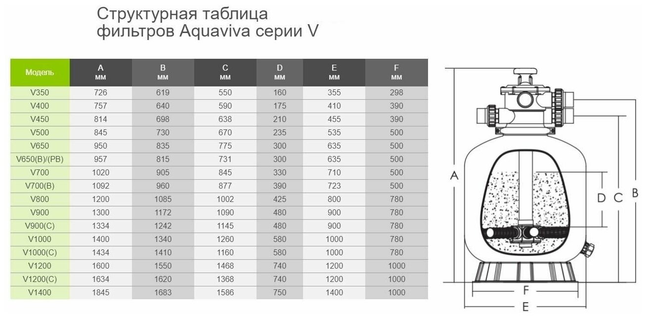 Фильтр Aquaviva V350 (4 м3/ч, D355) - фотография № 4