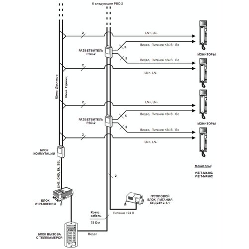 коммутатор vizit бк 501 подъездной линии связи и видеосигнала системы ограничения доступа в огороженную придомовую территорию серии 500 PBC-2 видеоразветвитель