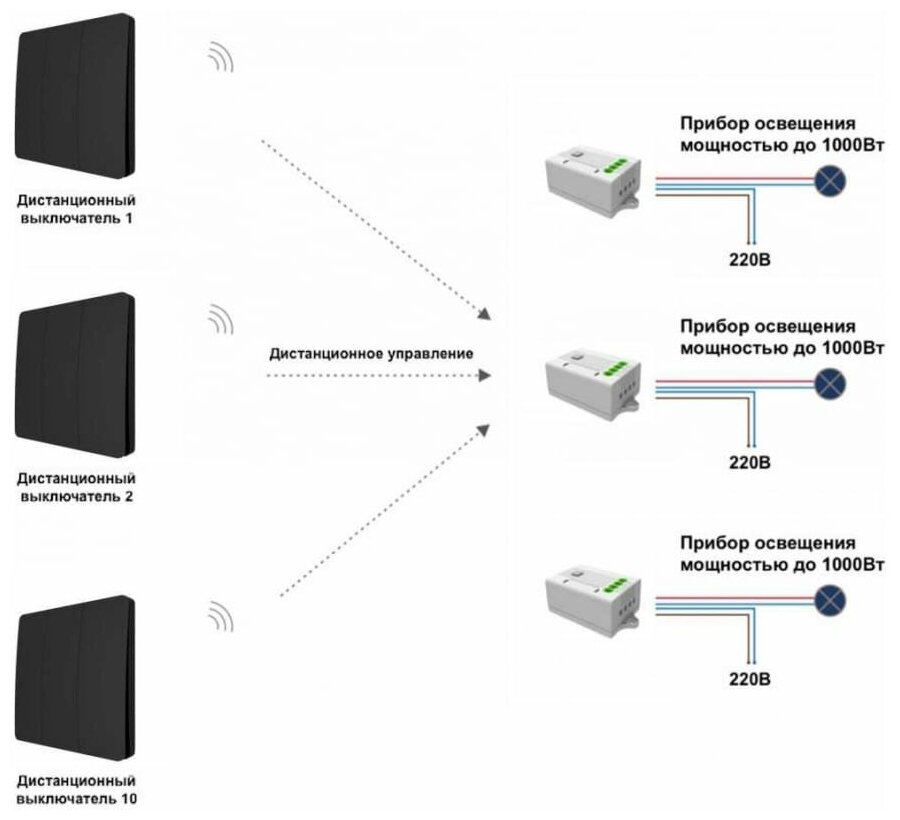 Беспроводной выключатель GRITT Space 3кл. черный комплект: 1 выкл. IP67, 3 реле 1000Вт, S181330BL - фотография № 15