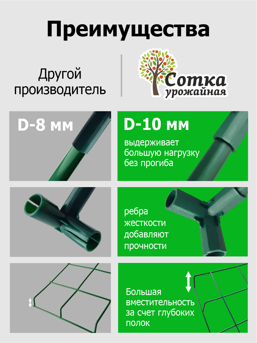 Парник для подоконника для рассады (мет тр в пвх d-10мм+чех: пл пвх) 24х46х80 см разборный 3 полки 'Урожайная сотка' — фото 1