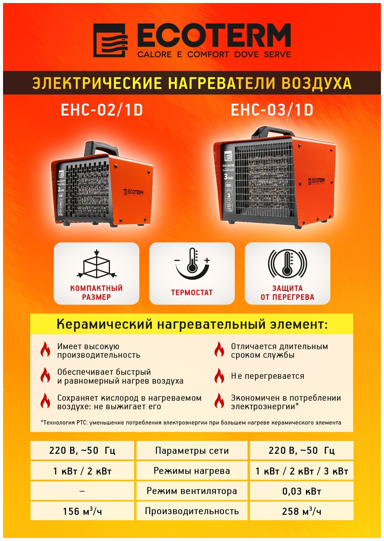 Пушка тепловая электрическая ECOTERM EHC-03/1D - фотография № 6