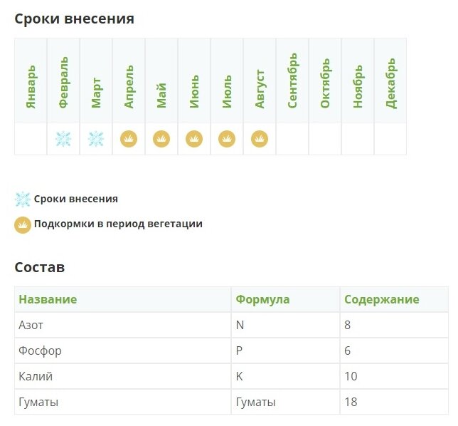 Органо-минеральная удобрительная смесь. Для роз (NPK 8:6:10 + микроэлементы) 2,5кг., Fertika - фотография № 2