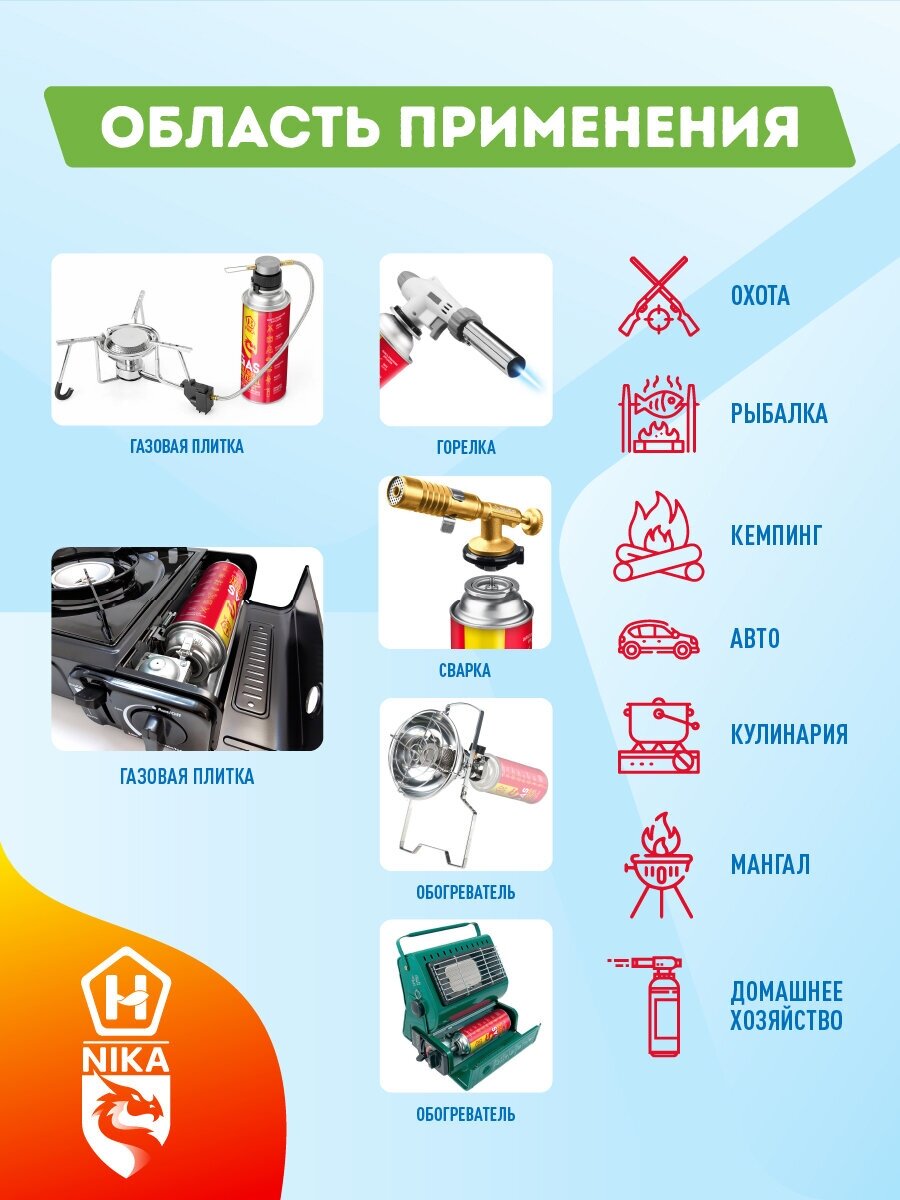 Газовый баллон цанговый для плит и горелок NIKA 28 шт - фотография № 3