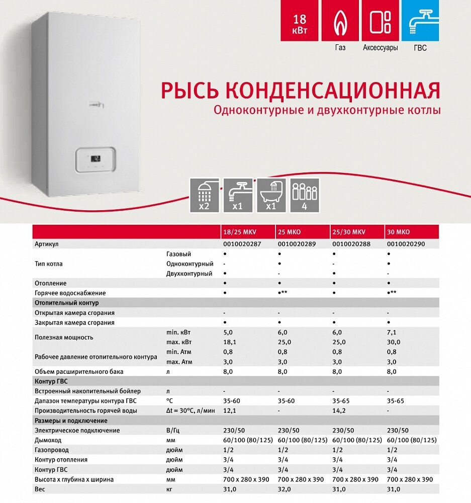 Настенный конденсационный котёл Protherm Рысь К 18/25 MKV 18 (25) кВт / турбо / отопление и ГВС - фото №7