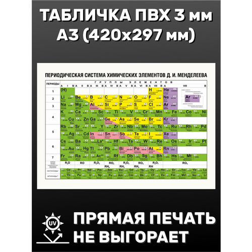 Табличка информационная Таблица Менделеева А3 420х297 мм) таблица менделеева