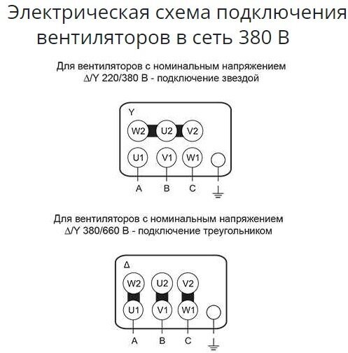 Крышный вентилятор ВКР-4,0 0,37/1000 - фотография № 6