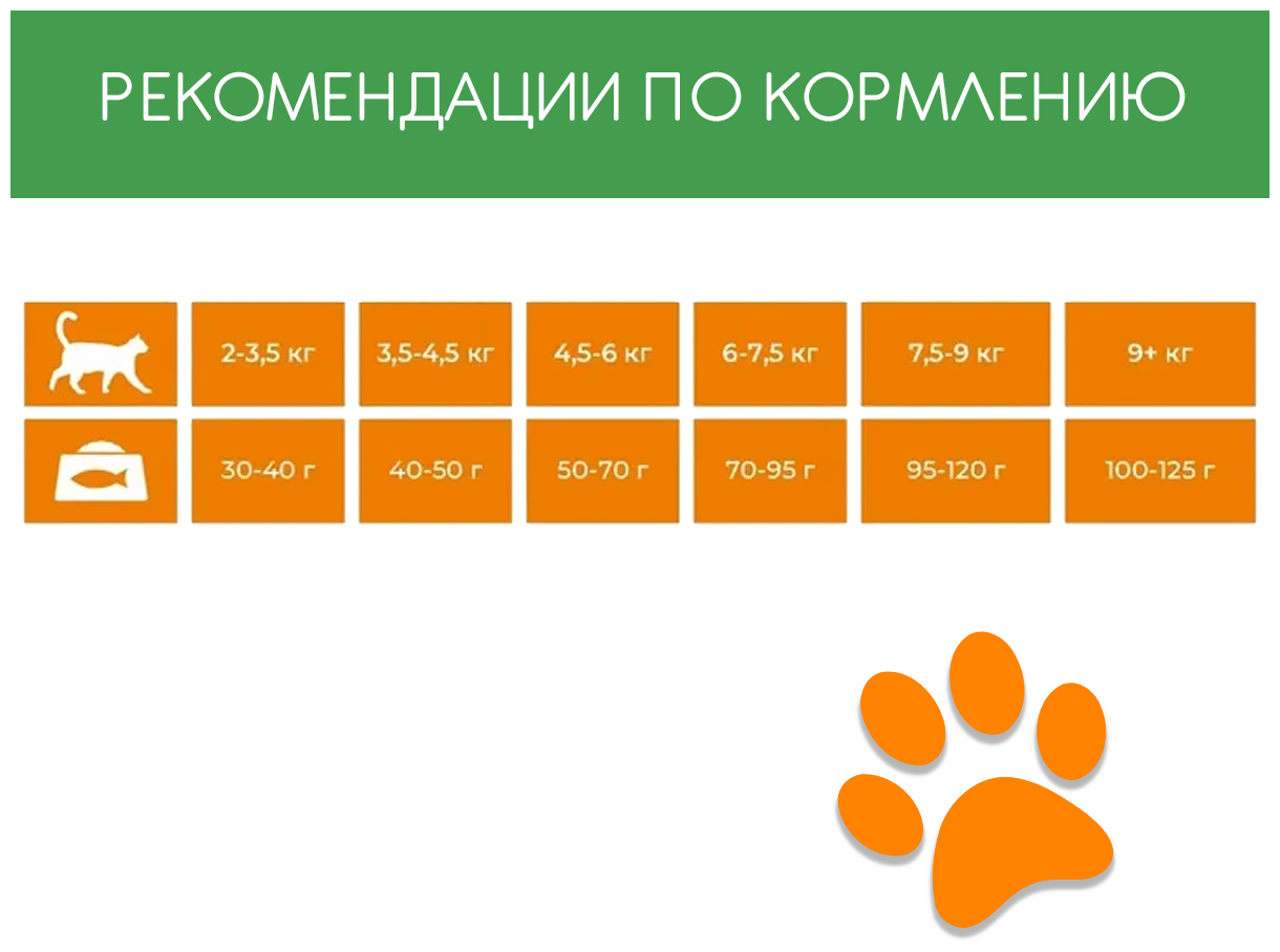 Сухой Премиум корм для стерилизованных кошек и кастрированных котов STATERA с курицей 800г / Cтатера - фотография № 4