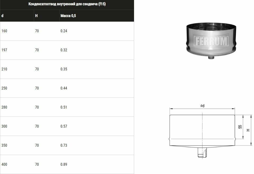 Конденсатоотвод FERRUM для сэндвича (430/0,5 мм) Ф250, внутренний - фотография № 3