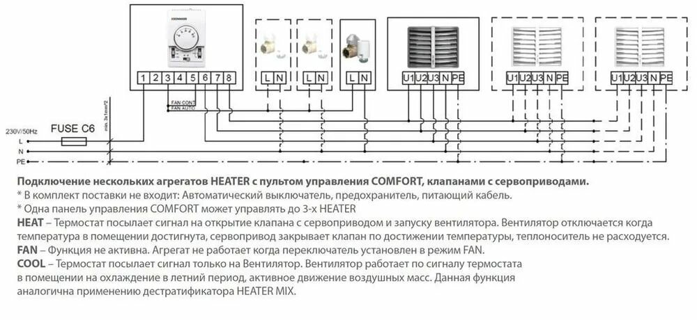 Тепловентилятор водяной мод. HEATER SONNIGER CR ONE (5-20 кВт) - фотография № 2