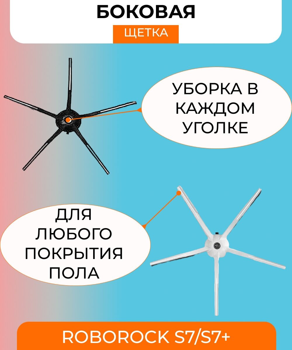 Набор аксессуаров для робота пылесоса Roborock S7/S7+ (тряпка-фибра 5 шт., основная силиконовая щетка 1 шт., боковая щетка 2 шт., нера-фильтр 2 шт) - фотография № 6