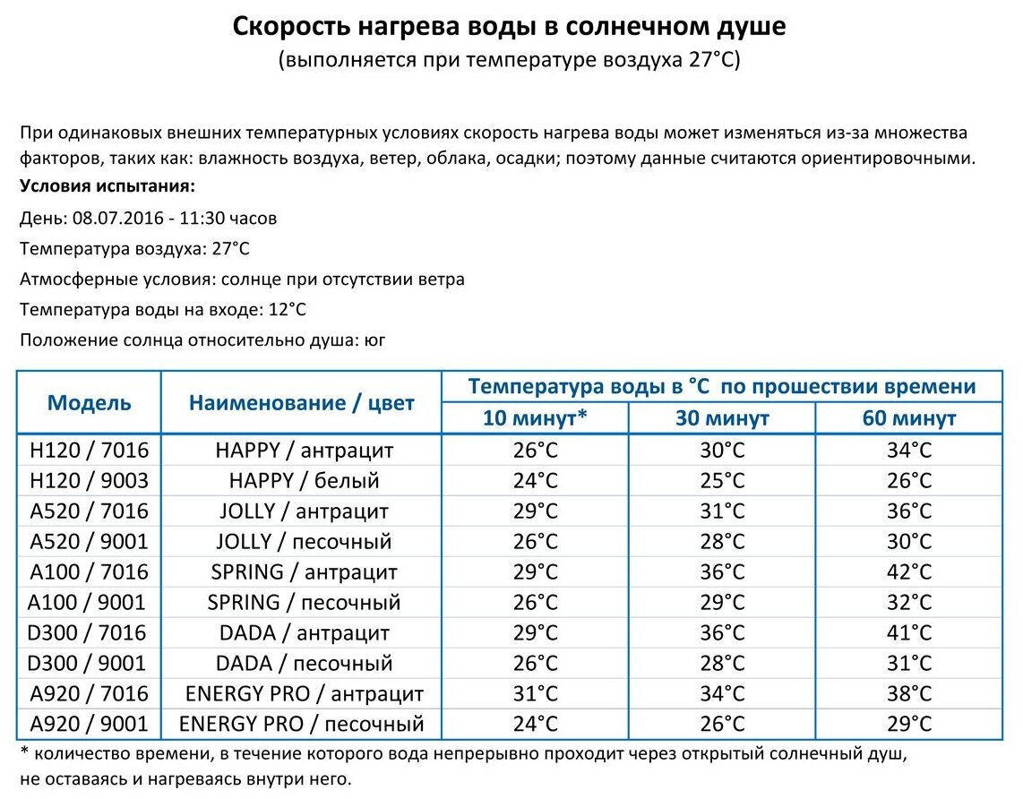 Душ солнечный Arkema Happy Beach F 560 - фотография № 5