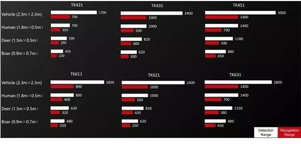 Тепловизионный монокуляр GUIDE Kitalpha TK431