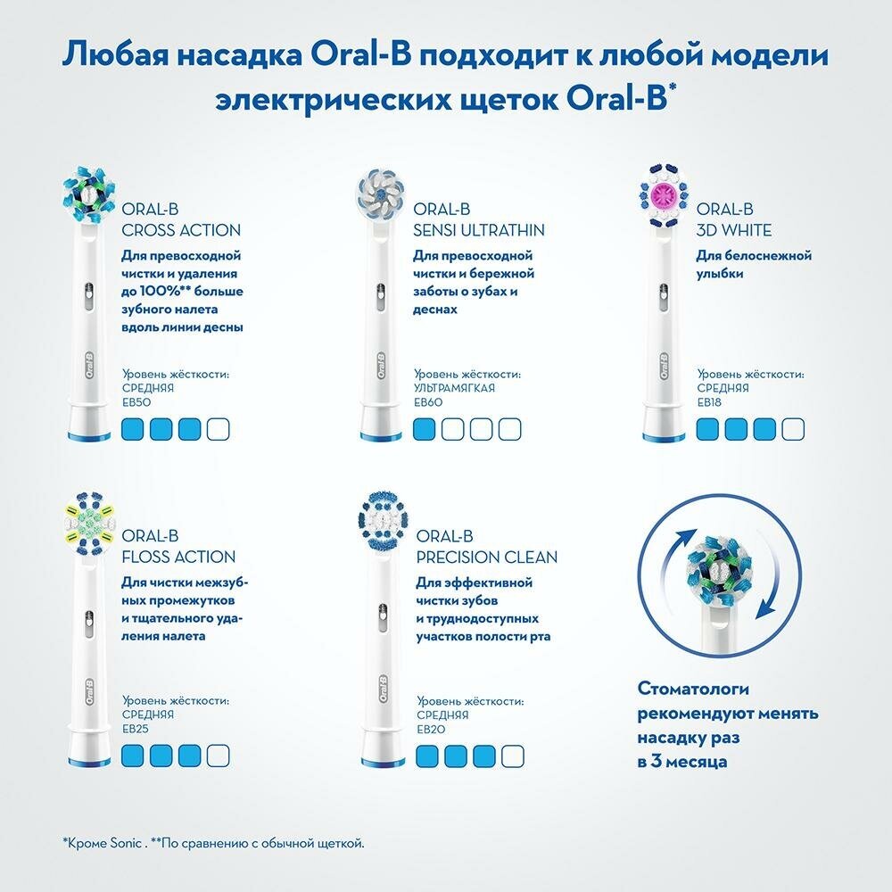 Электрическая зубная щетка Oral-B Stages Power Суперсемейка D12.513K, красный/синий - фотография № 10