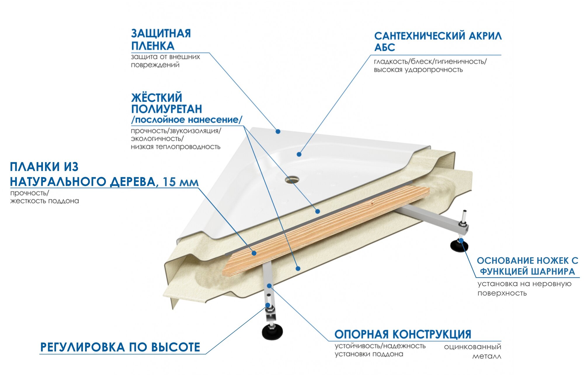 Поддон акриловый Wemor 110/80/44 левый