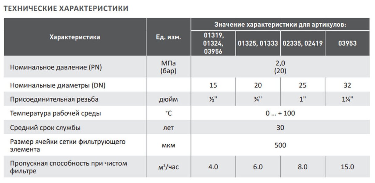 Фильтр косой вн-вн 3/4" - фотография № 2