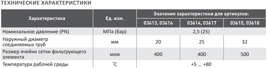 Фильтр косой 32мм вн-вн