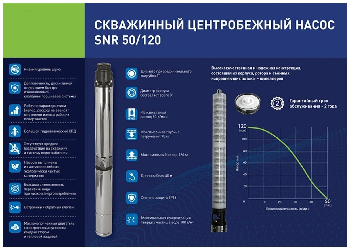 Высокоэффективный насос скважинного типа SNI 85/55, высота подъема 55 м, кабель 30м, 5100 л/час. Предназначен для подачи воды из скважин, колодцев, ре - фотография № 5