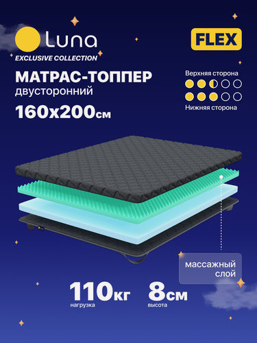 Изображение товара Матрас-топпер Luna Flex 160х200 двухсторонний, с массажным эффектом, анатомический, высота 8 см