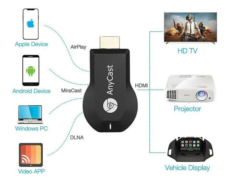 WiFi ресивер AnyCAST M9 Plus, WiFi в HDMI — фото 18