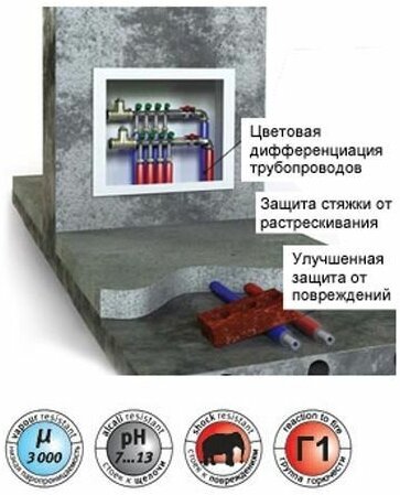 Теплоизоляция Energoflex Super Protect 18/6-2 красная (отрезок 2 м.)